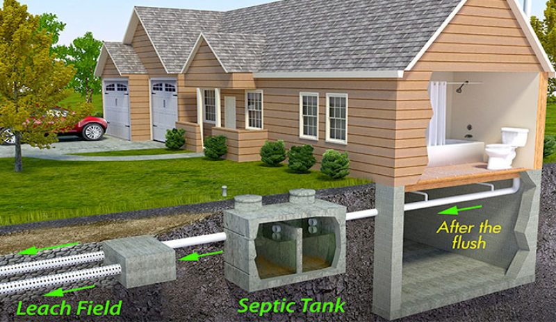 Sewer and septic tank